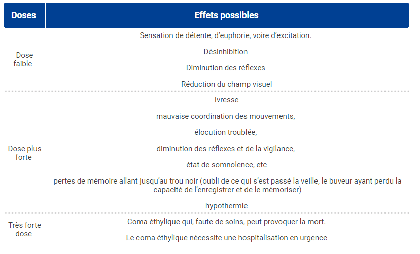 effets de l'alcool
